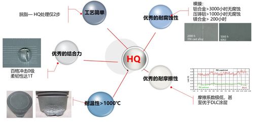 合肥華清研發 鋁鎂合金無鉻鈍化技術在航空行業應用取得重大突破，賦能未來航空制造