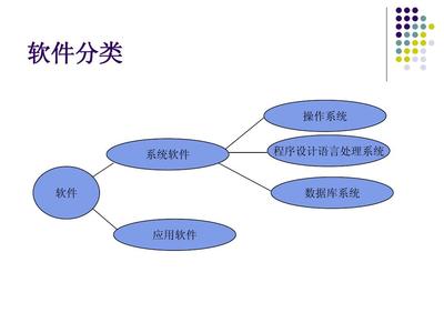 理解計算機軟件與手機軟件 從基礎(chǔ)到應(yīng)用